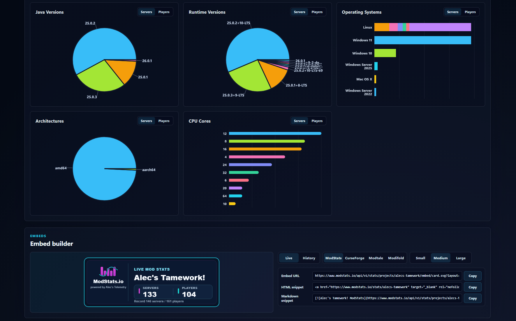ModStats Mod Metrics Breakdowns Continued