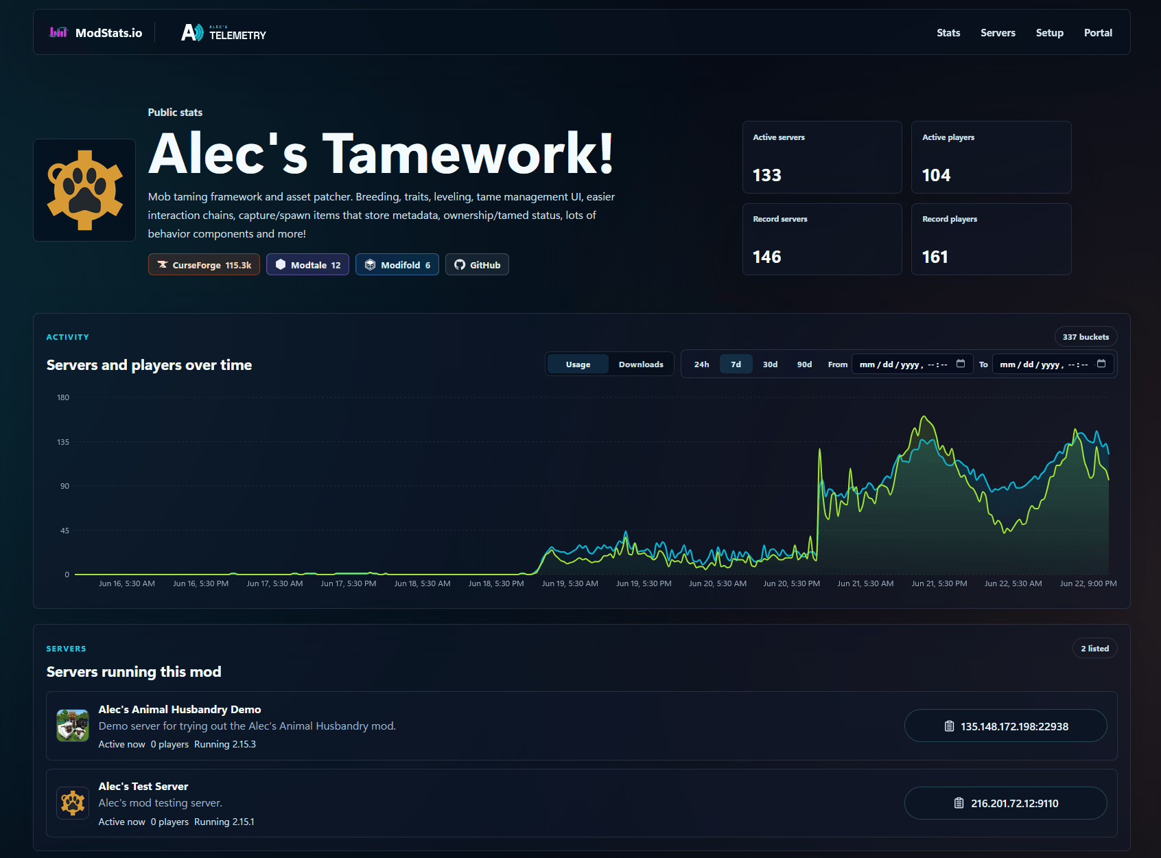 ModStats Mod Activity Monitoring