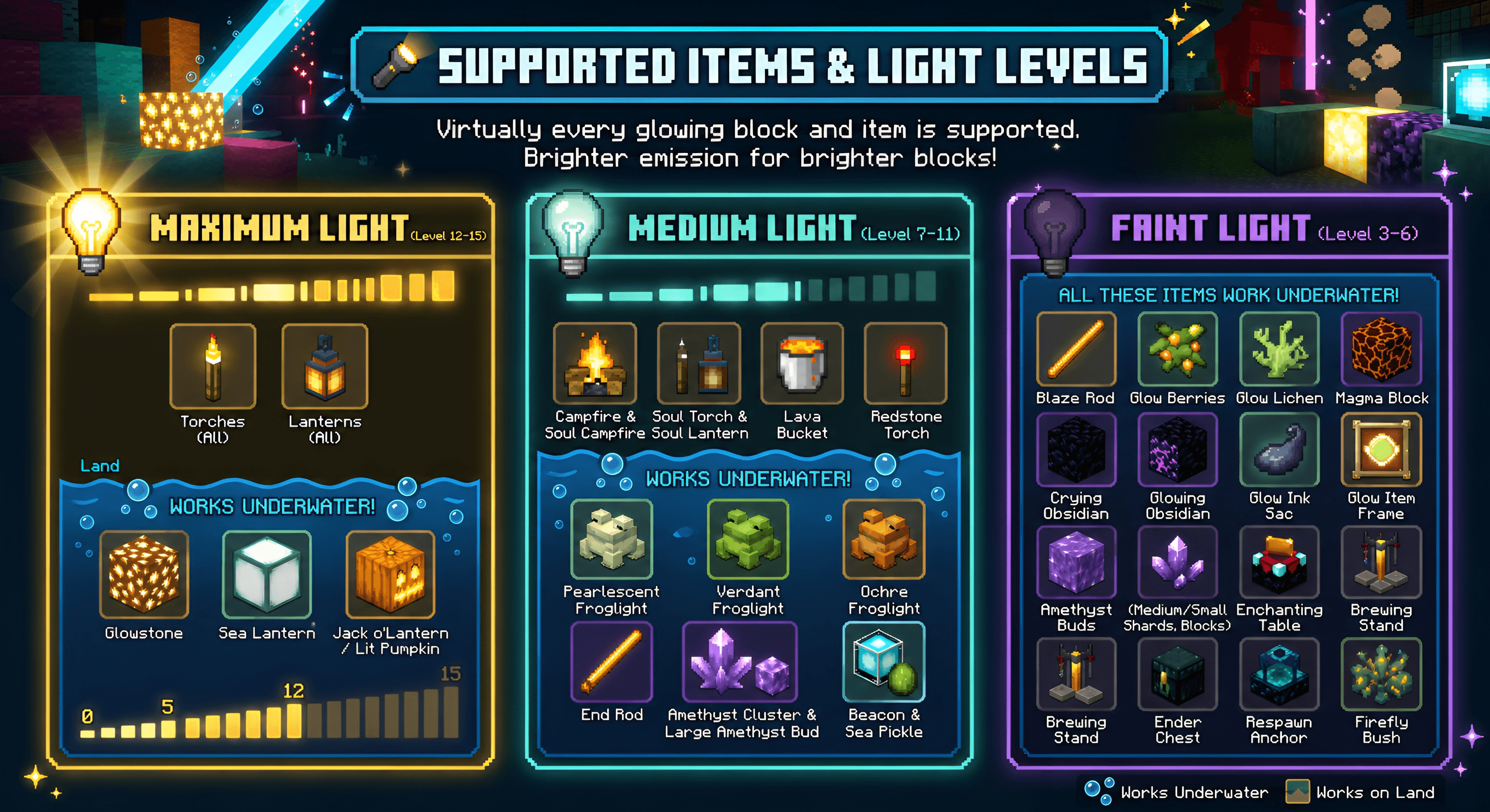 All supported items for dynamic light