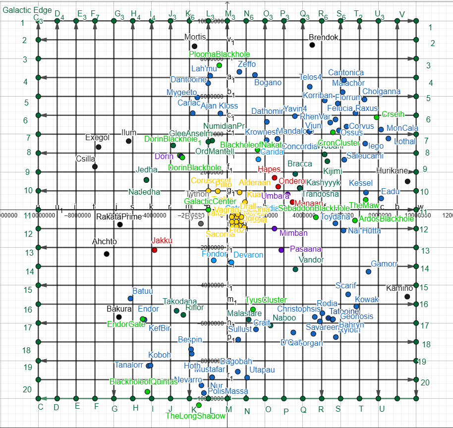 Thumbnail Map of all planets I wanted to add, most likely not going to happen as too many limitations with adding so many dimensions such as loading times and storage problems.