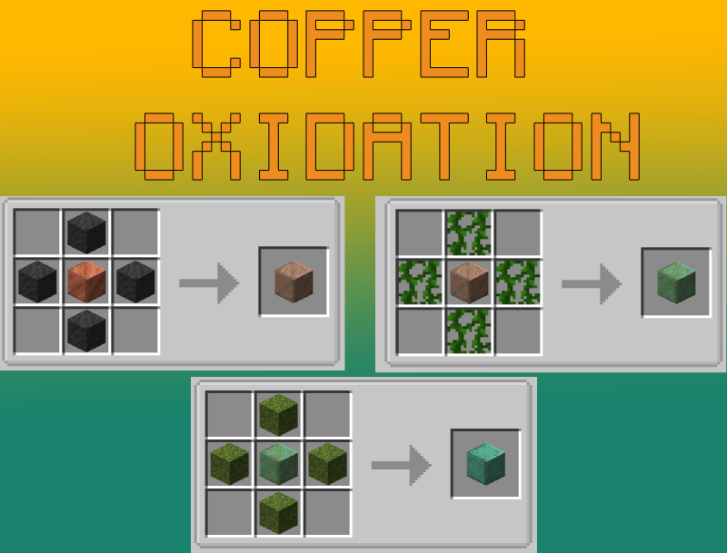copperOxidation.png