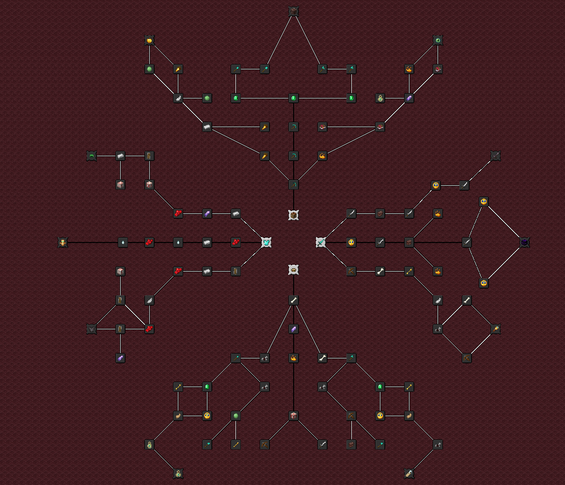 Skill tree