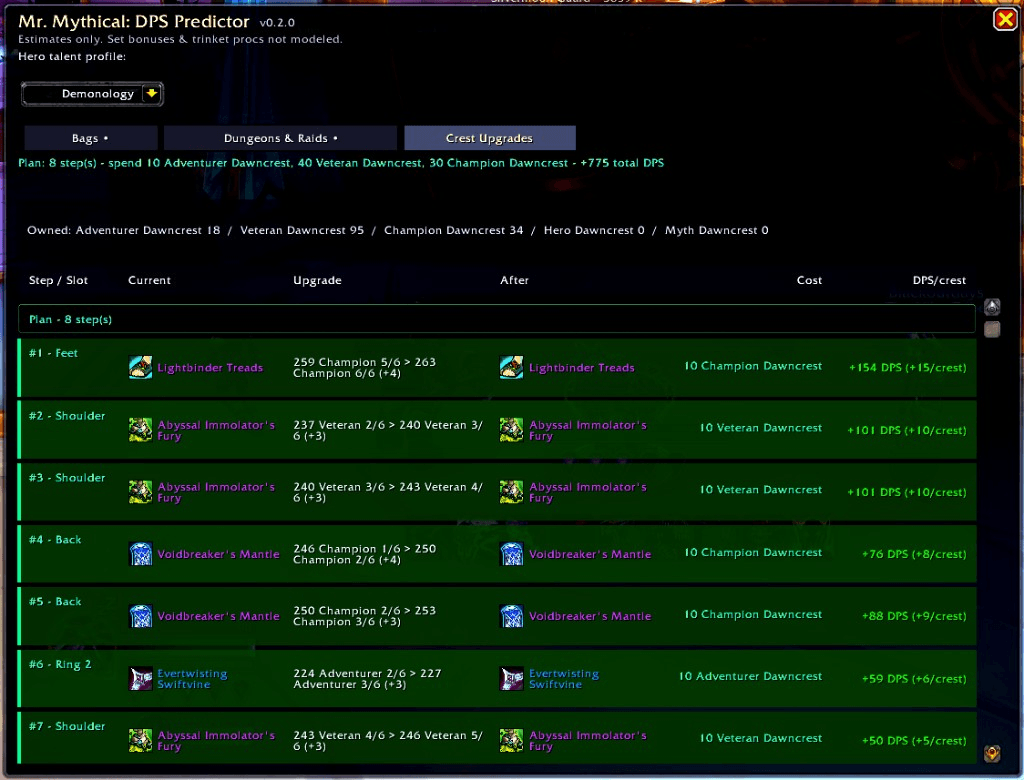 Crest Upgrades tab showing a ranked step-by-step upgrade plan with DPS per crest