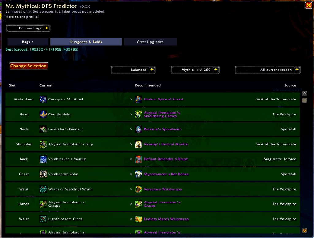Dungeons & Raids tab showing best-in-slot recommendations from across the season with their sources
