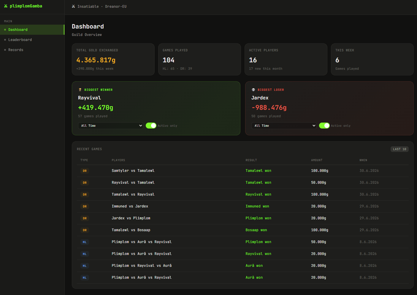Thumbnail A summary of guild-wide stats plus the 10 most recent games at a glance.
