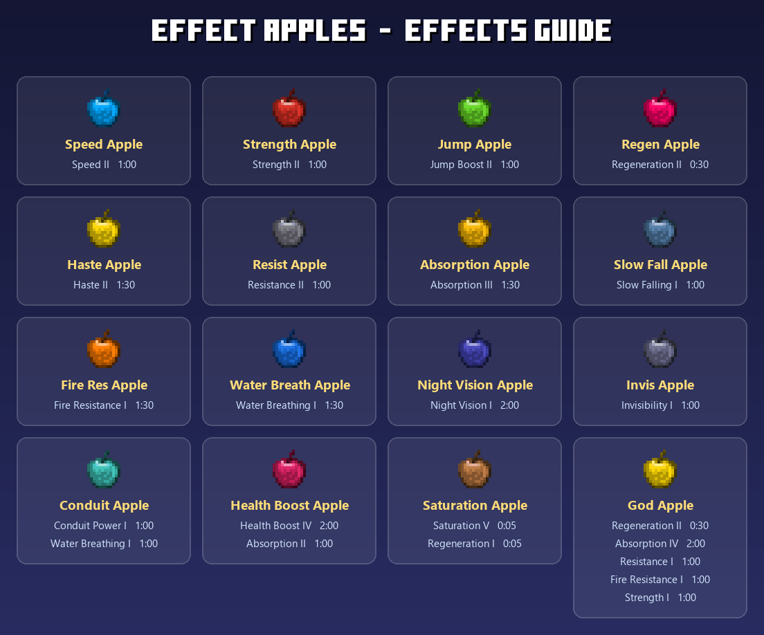 effect_apples_chart.png