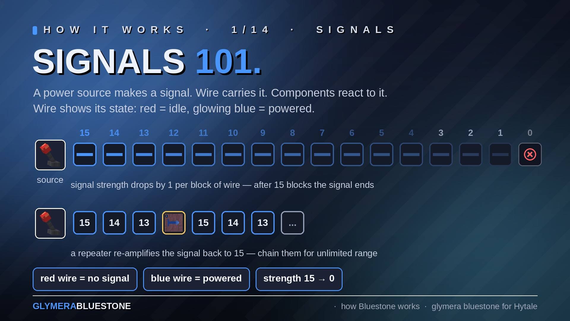Thumbnail e01_signals.jpg