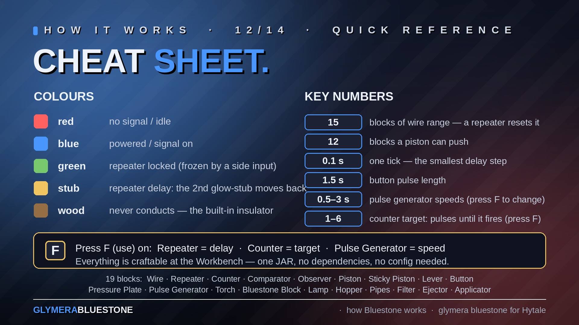 Thumbnail e12_cheatsheet.jpg