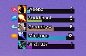 Shows interrupted Spells and the Raid Marker