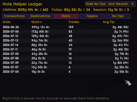 Daily Gold Totals