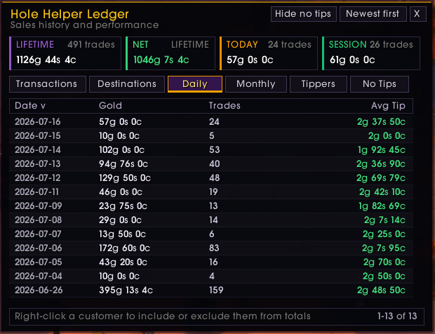 Daily Totals