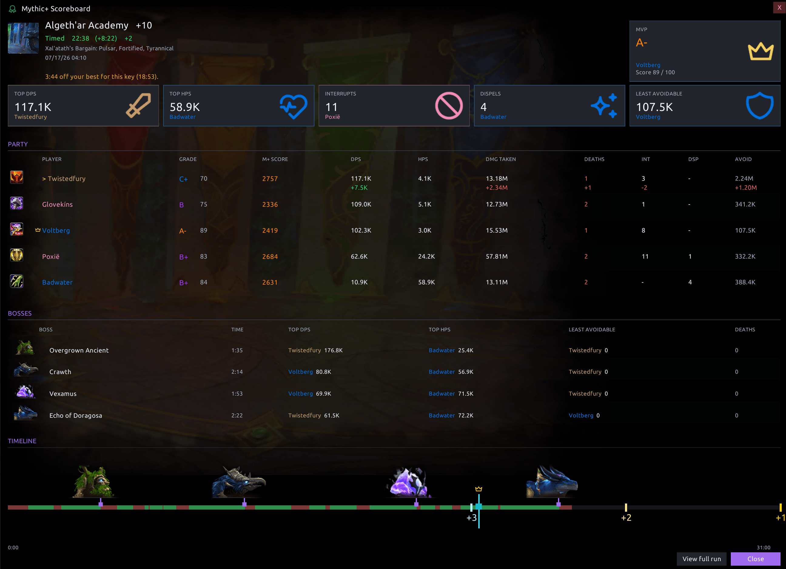 Thumbnail 20-mythic-ledger-scoreboard.png