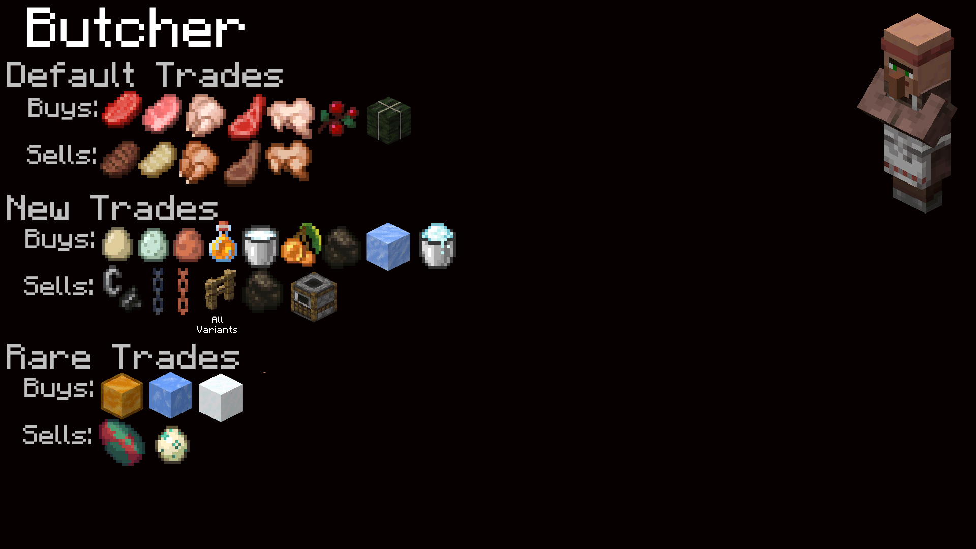 Thumbnail butcher trades.png