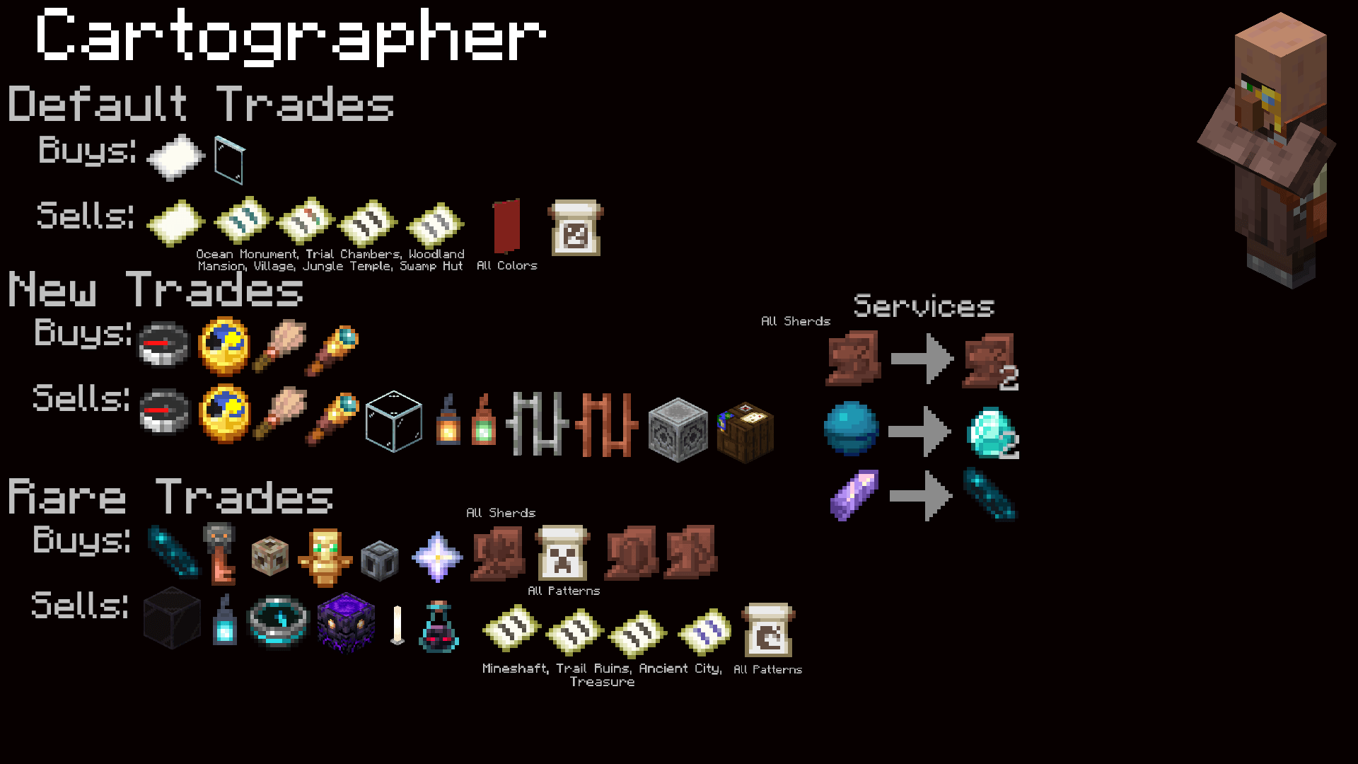 Thumbnail cartographer trades.png