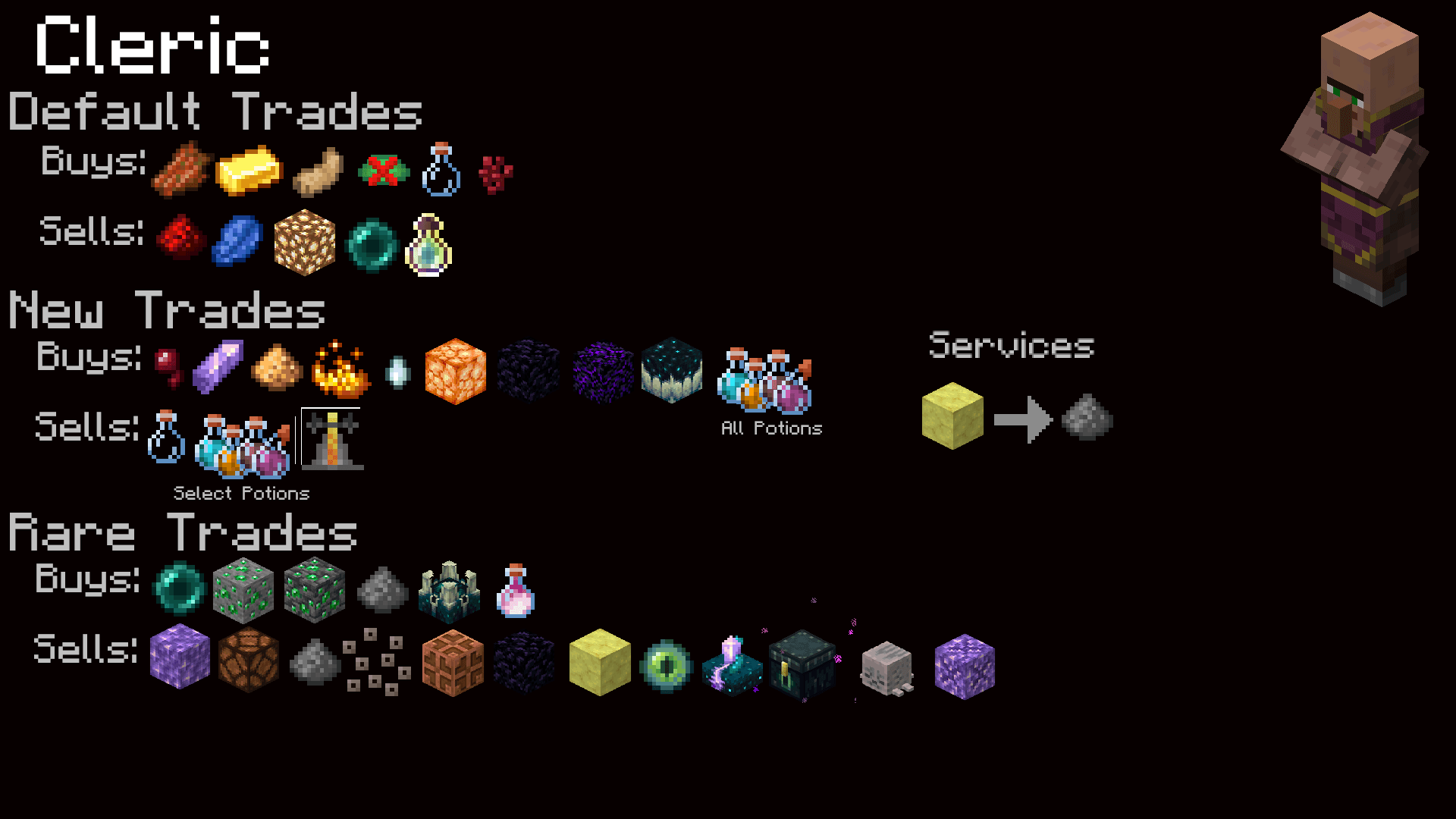 Thumbnail cleric trades.png