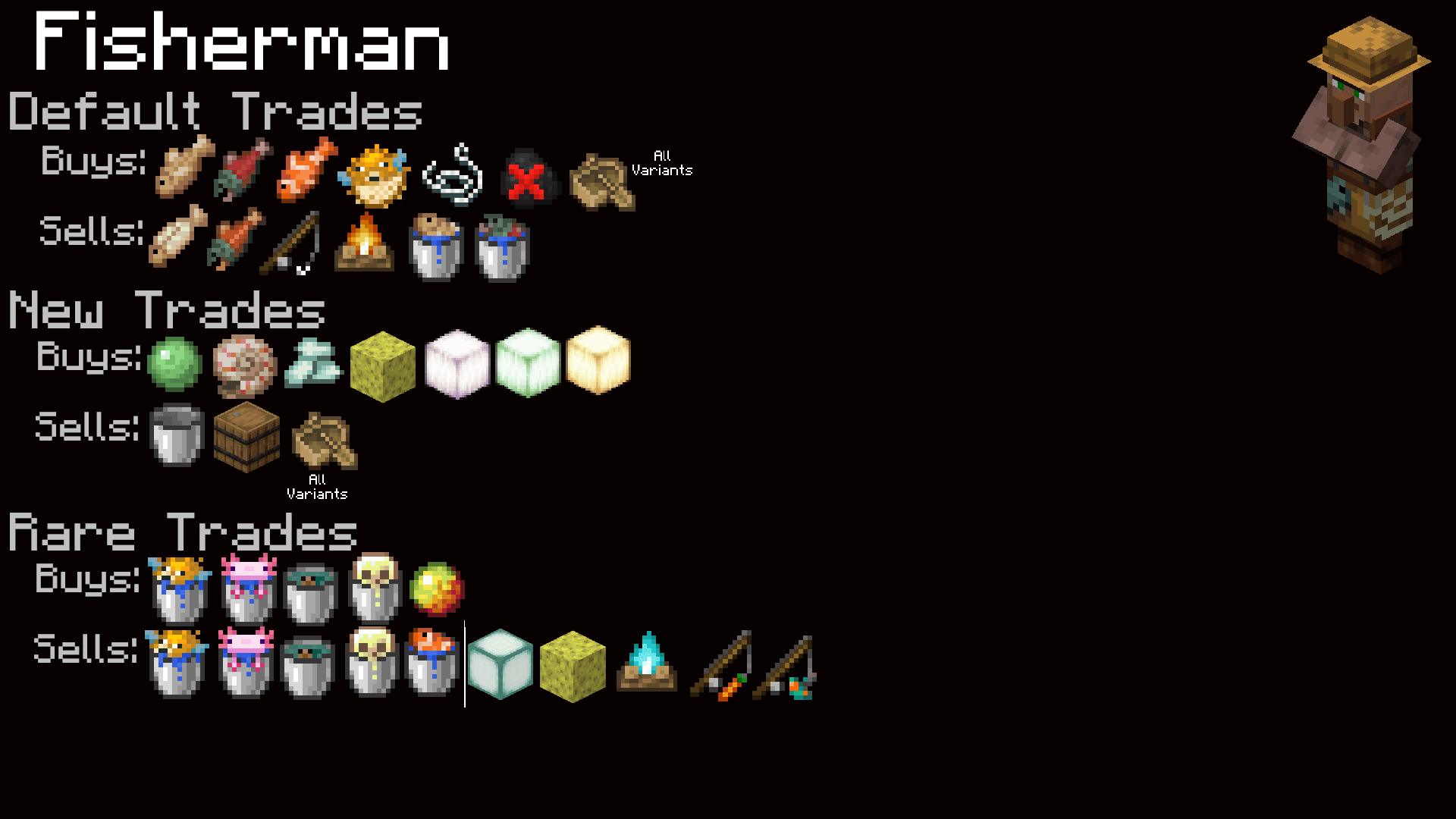 Thumbnail fisherman trades.png