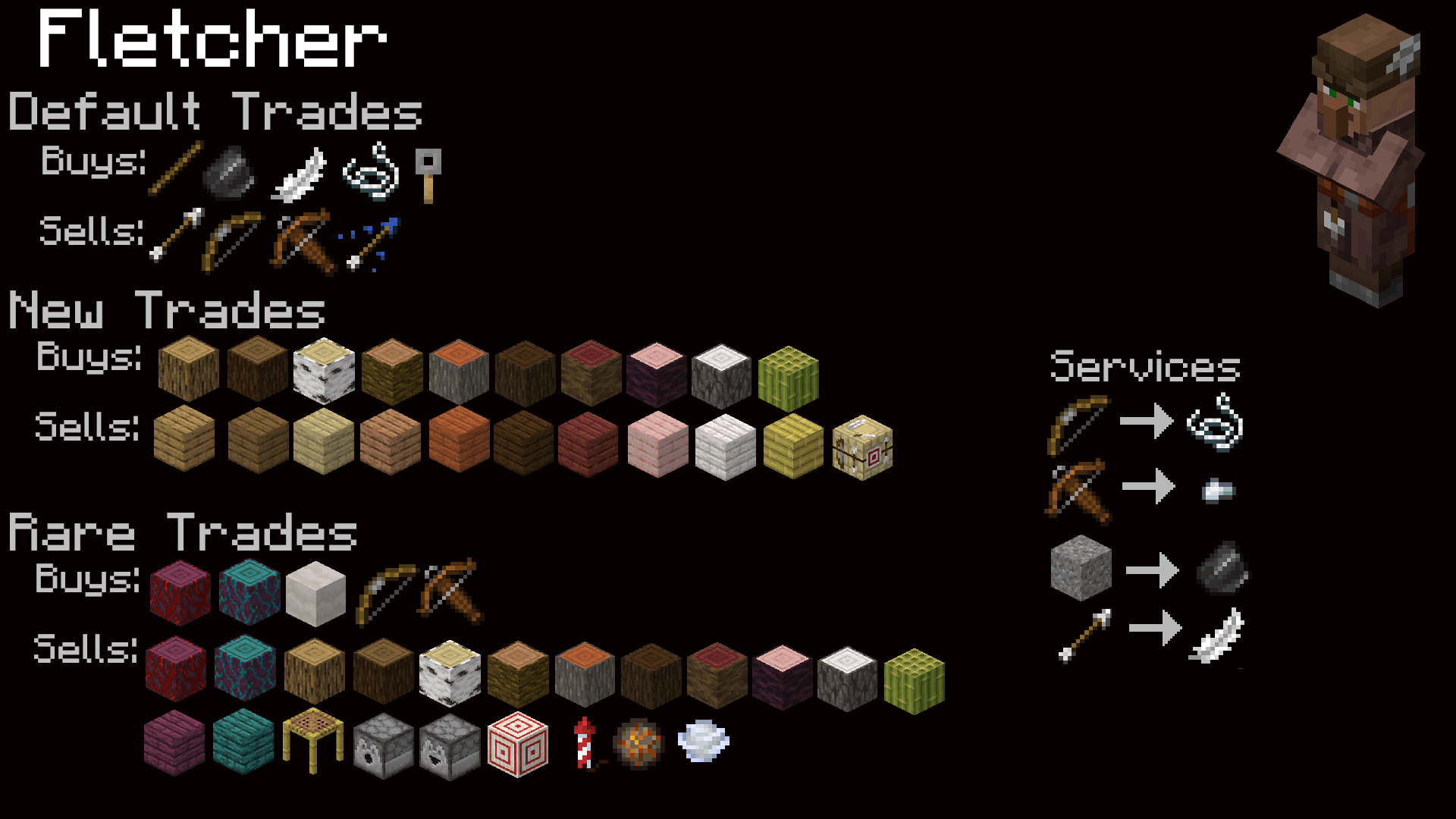 Thumbnail fletcher trades.png