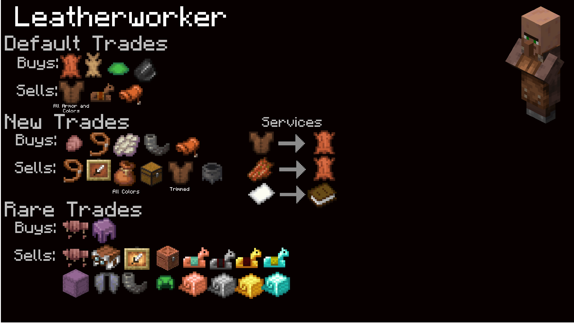 Thumbnail leatherworker trades.png