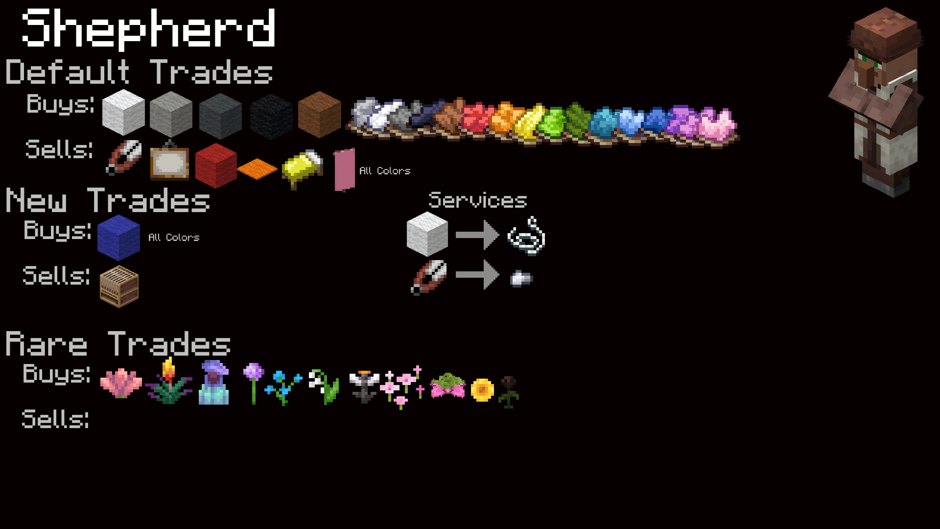 Thumbnail shepherd trades.png