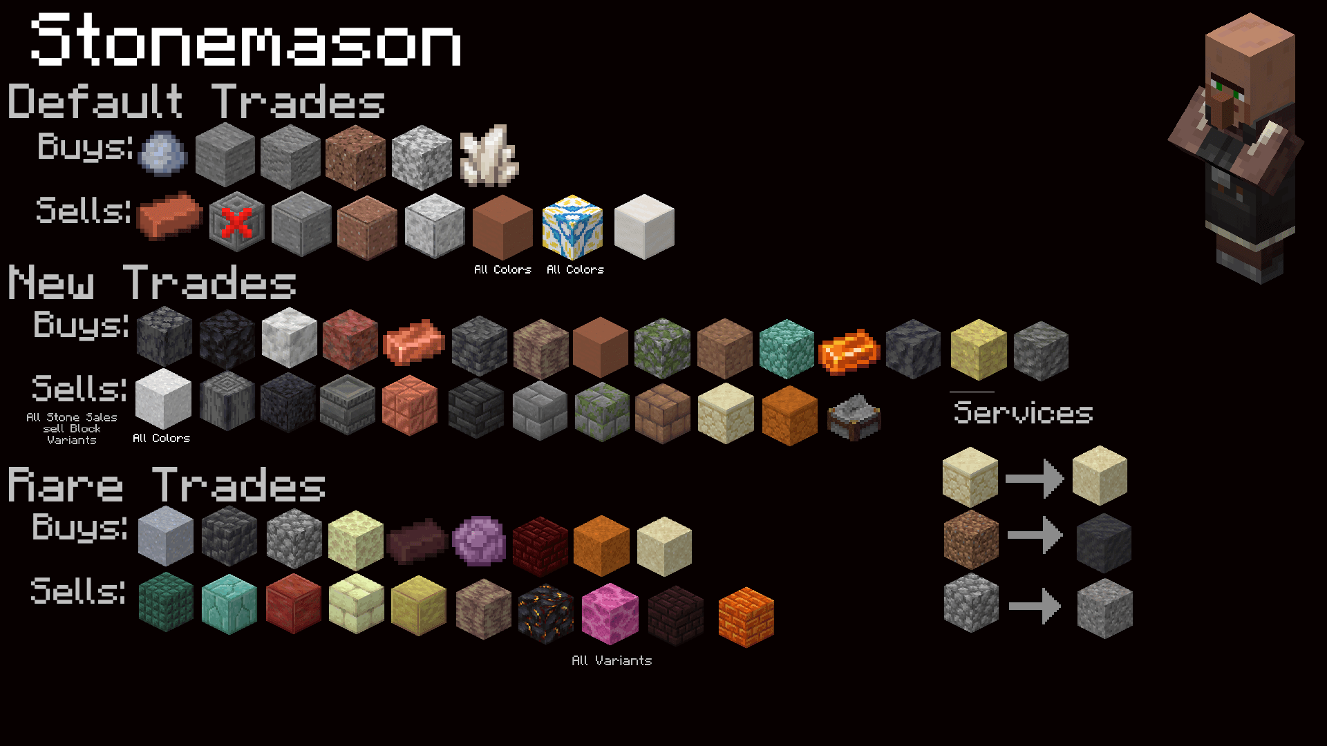 Thumbnail stonemason trades.png
