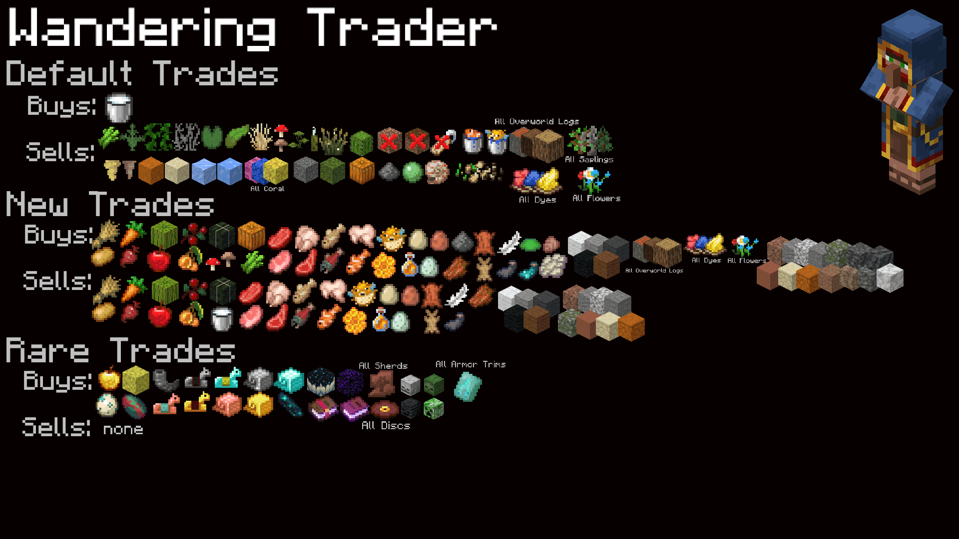 Thumbnail wandering trader traders.png