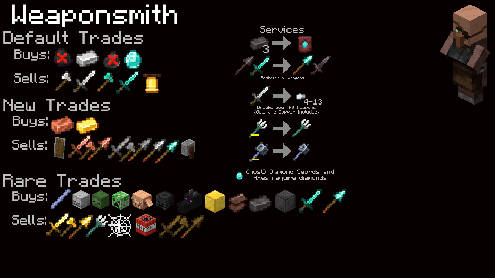 Thumbnail weaponsmith trades.png