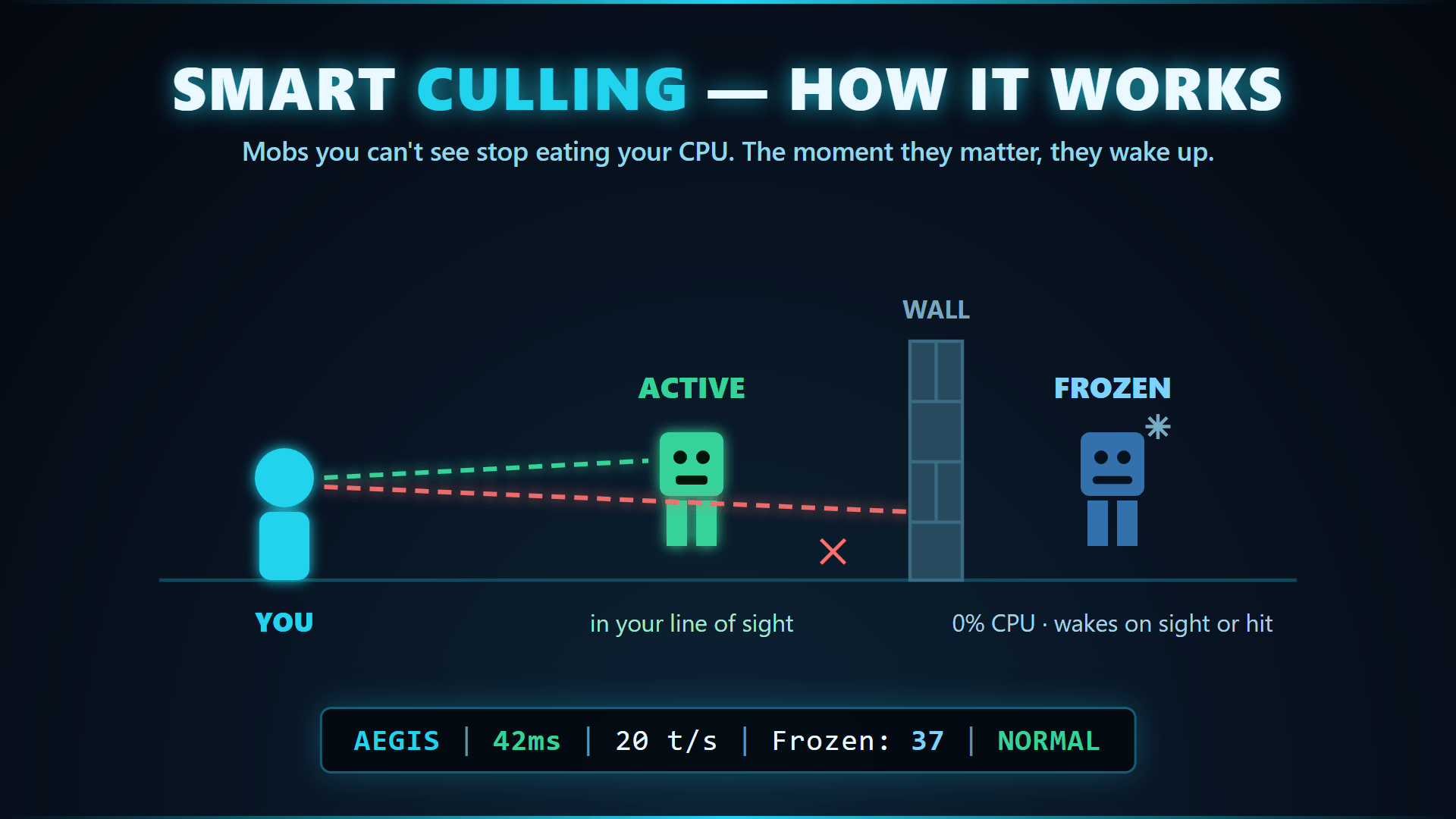 aegis_culling_1920x1080.png