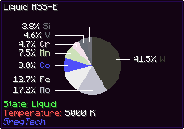 HSS-E mode by mass