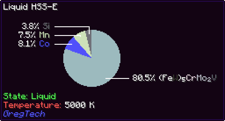 HSS-E mode not recursive