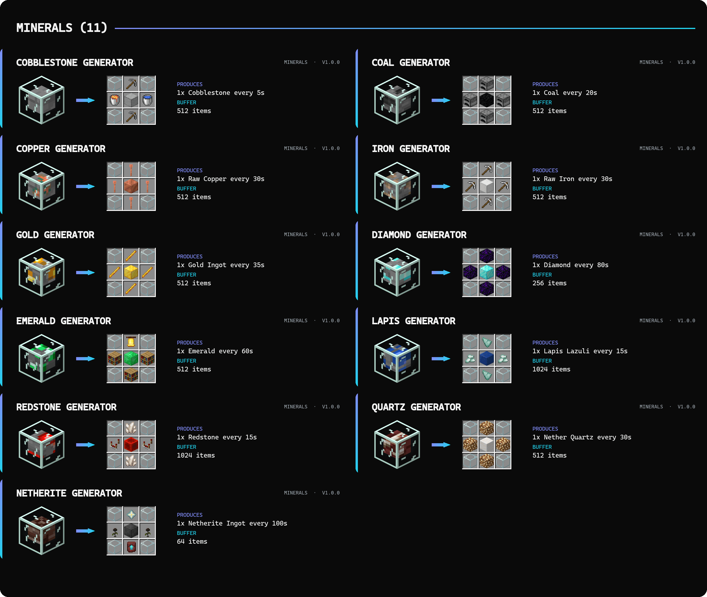 Mineral Generator Recipes
