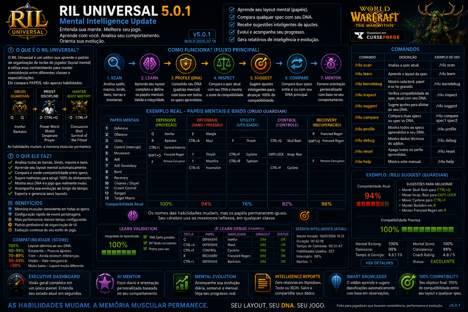 ril_manual_br.png