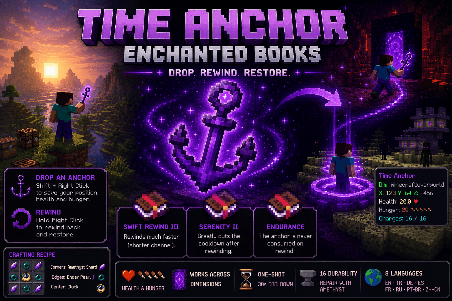 Your personal escape hatch and panic heal in one item. Shift + right-click to drop a time anchor — saving your position, health and hunger. Hold right-click to rewind: teleport back and restore that exact state, even across dimensions. Durability
