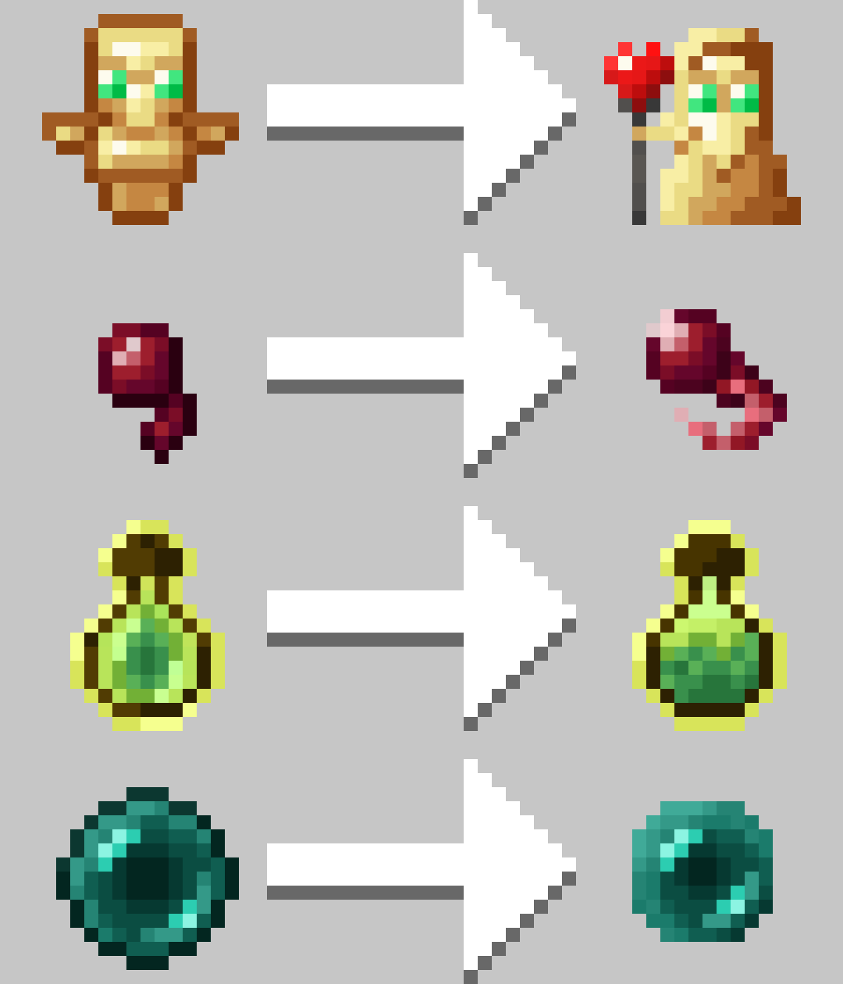 Items