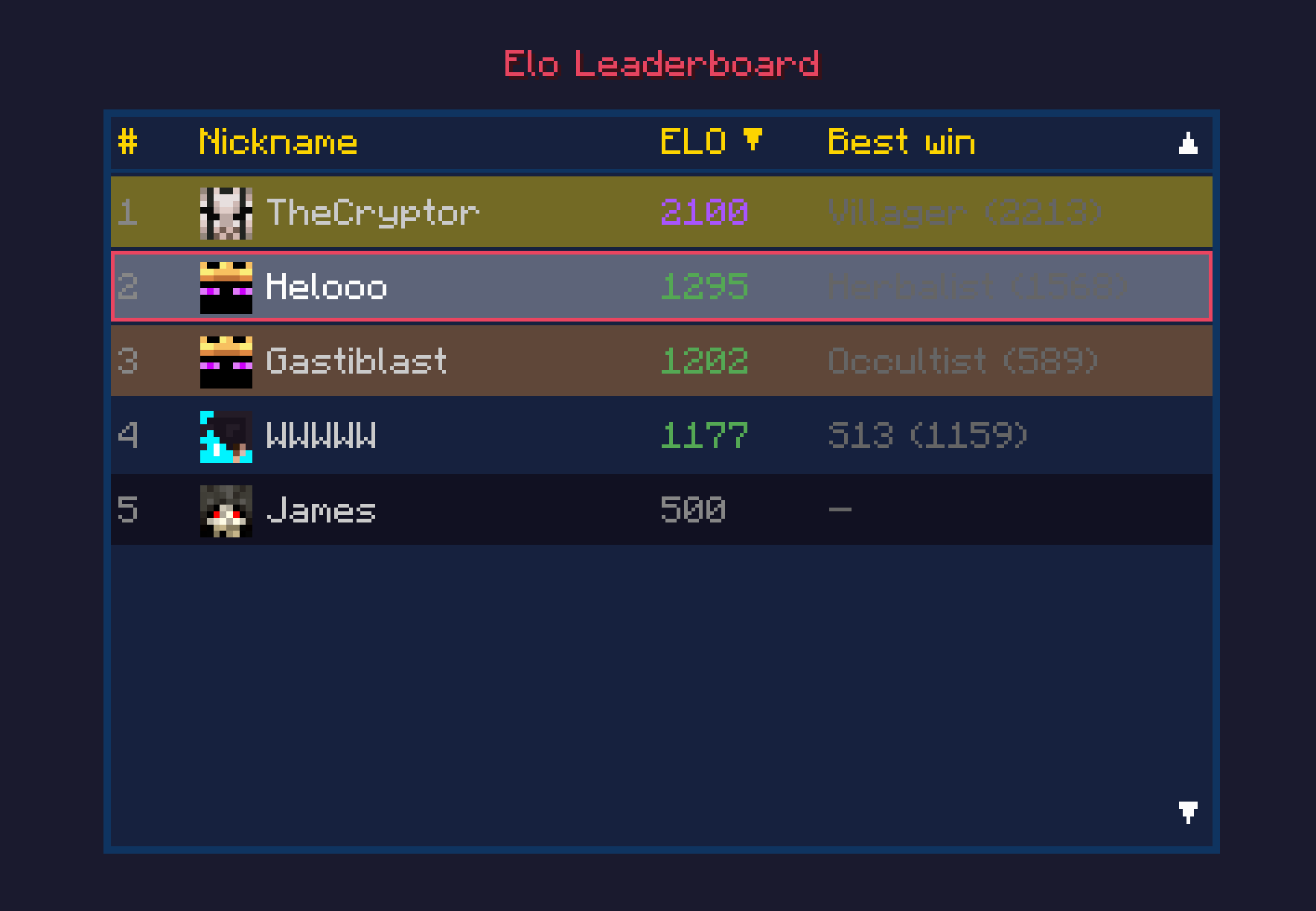 Leaderboard (early photo)