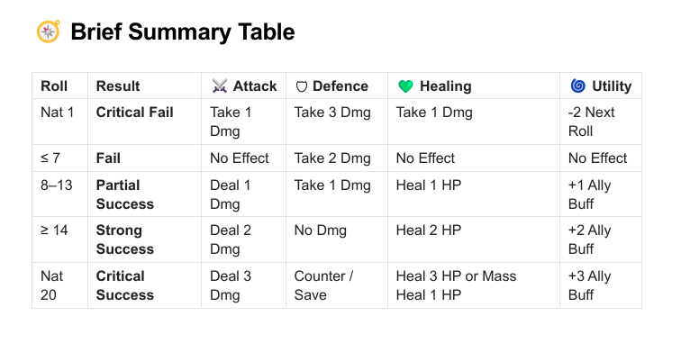 D20 Thresholds.png