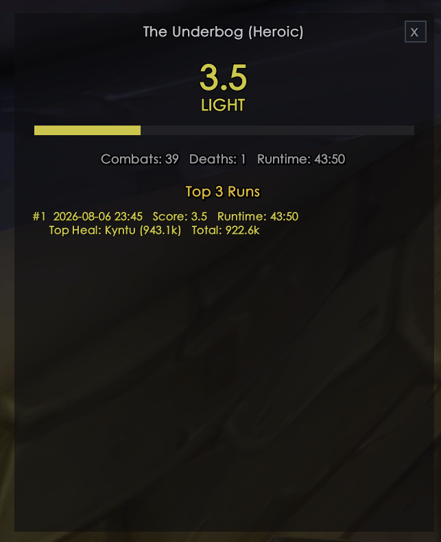 Dungeon Summary and Top3 Runs after Killing all Bosses (incl. Raids)