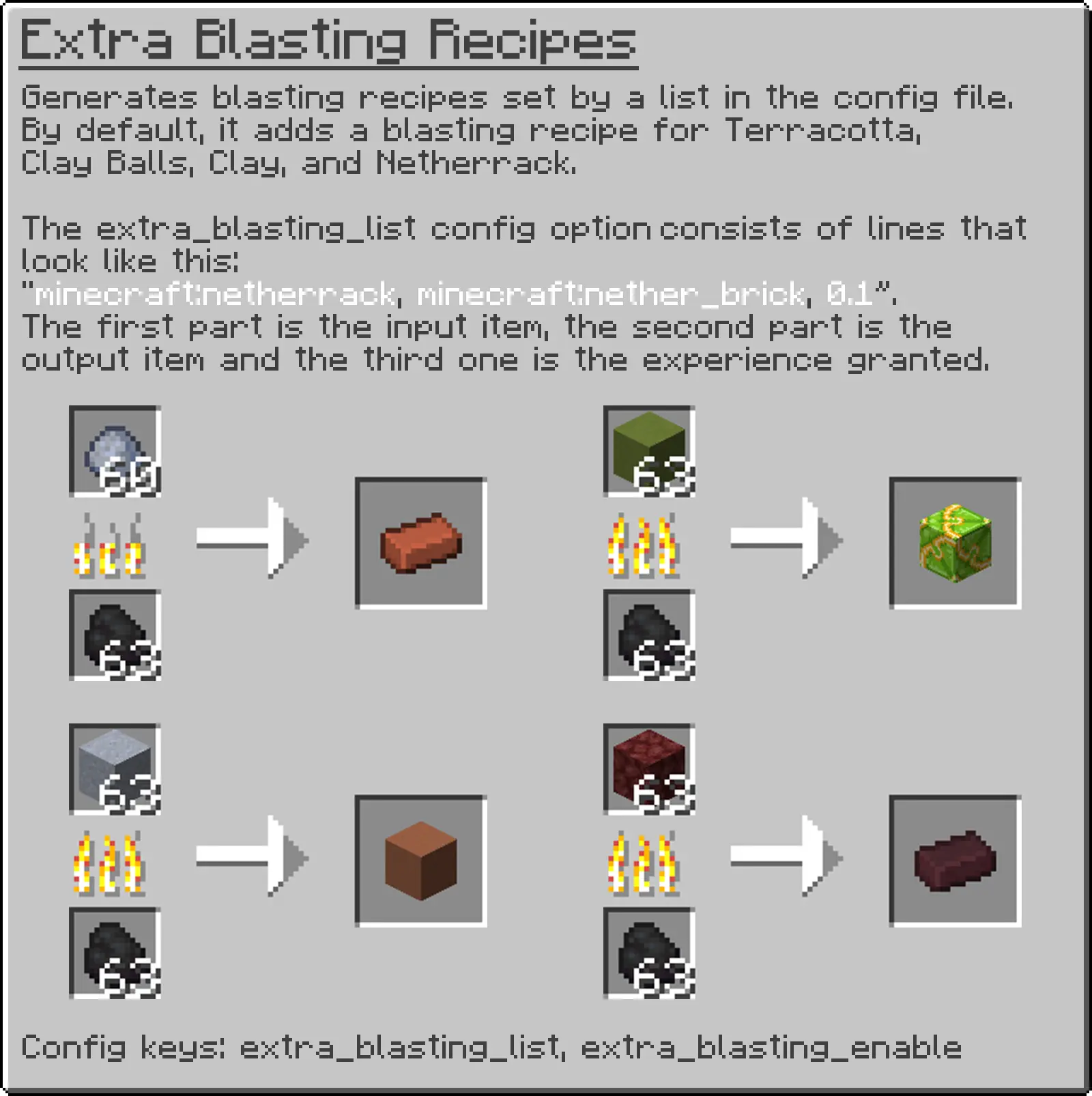 Generates blasting recipes set by a list in the config file. By default, it adds a blasting recipe for Terracotta, Clay Balls, Clay, and Netherrack. The extra_blasting_list config option consists of lines that look like this: minecraft:netherrack, minecraft:nether_brick, 0.1. The first part is the input item, the second part is the output item and the third one is the experience granted. Config keys: extra_blasting_enable, extra_blasting_list