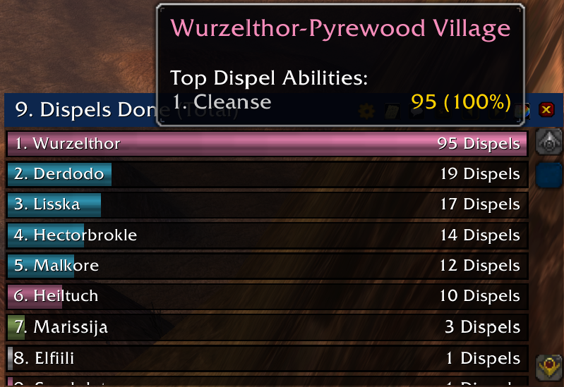 Thumbnail Who dispelled the raid?
Tooltip shows what abilities was used.