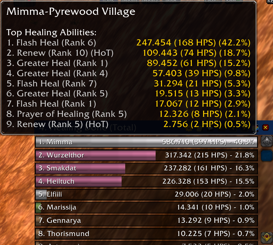 Thumbnail Shows effective healing done.
Tooltip shows the exact spells and ranks used.