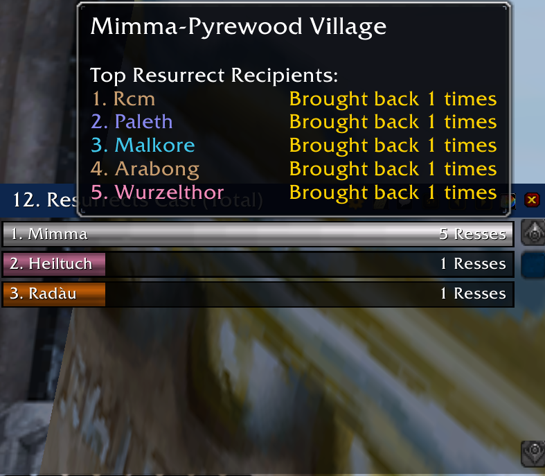 Thumbnail Shows who resurrected most people.
Tooltip shows the unlucky heroes :-)