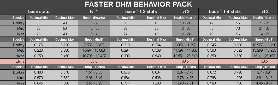 Faster DHM — screenshot 2