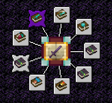 Enchantments stack on themselves rather than branch