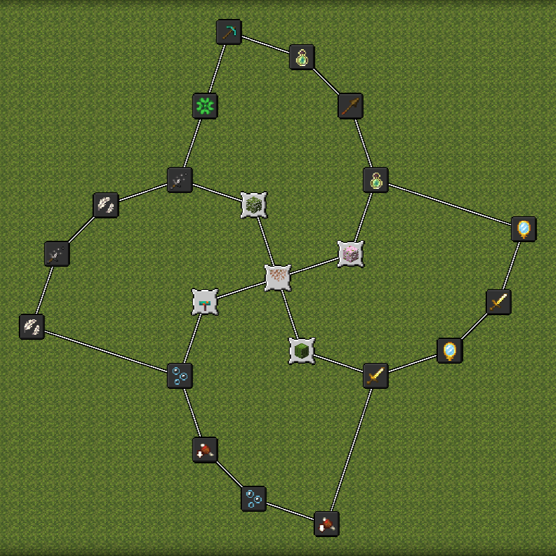 Skills Tree.png