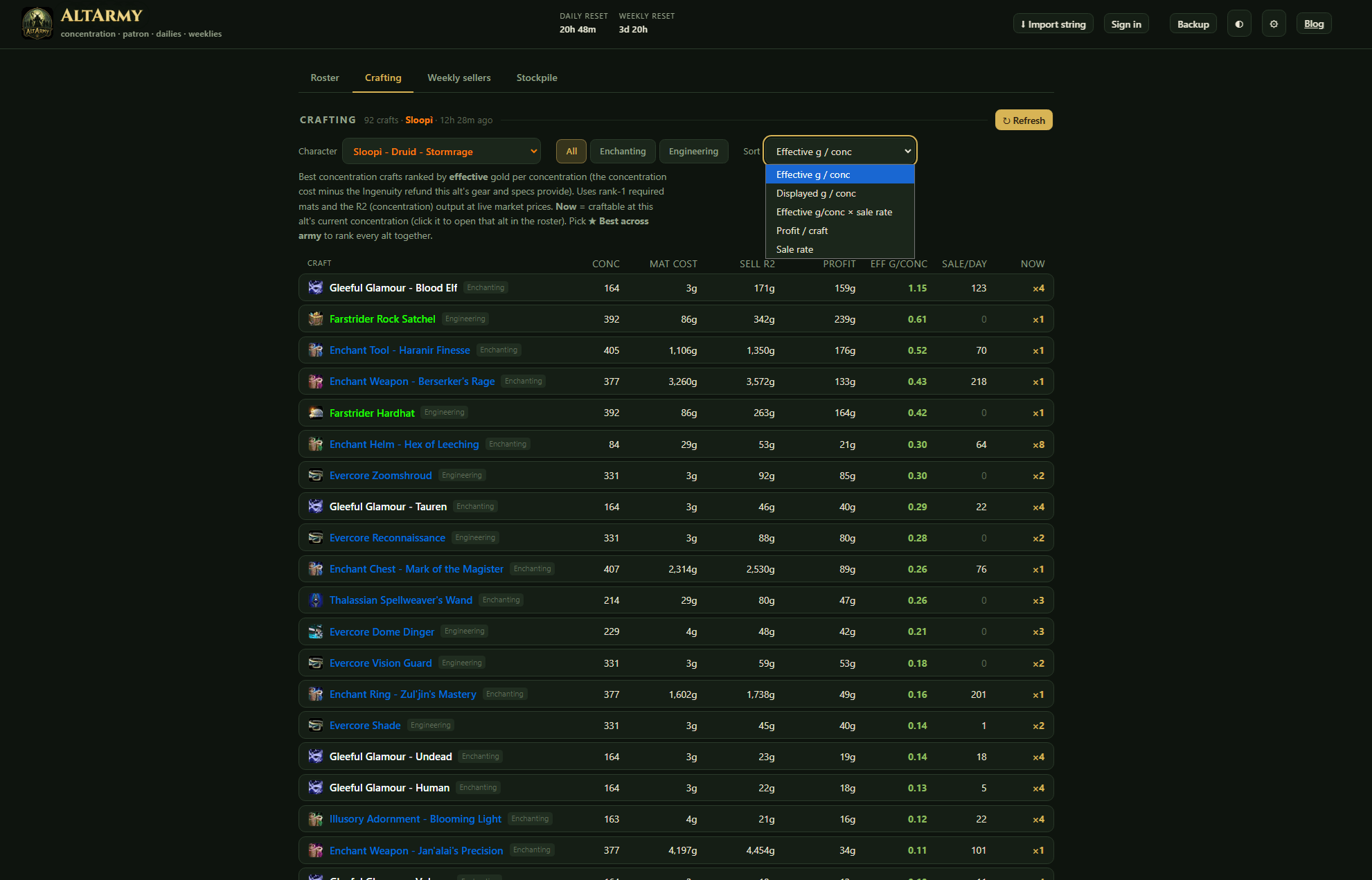 This is where all of your characters recipes live and their profit.