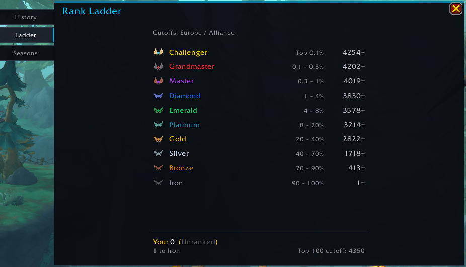 Track the Ladder progress