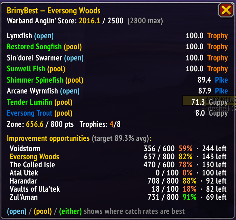 Briny Best In Game Tracker