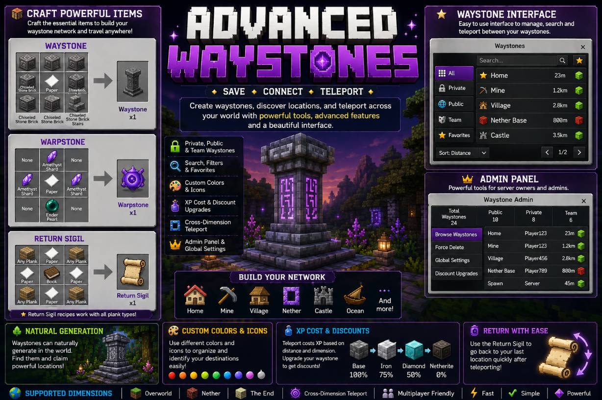 Advanced Waystones — screenshot 1