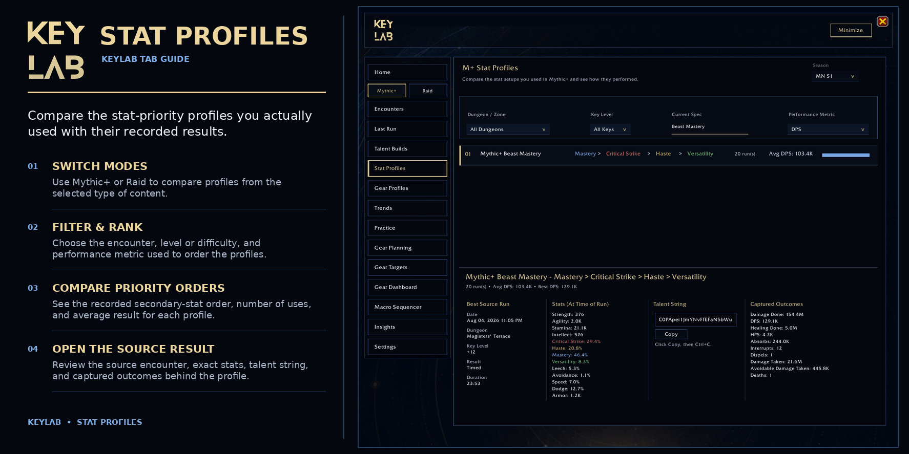 05_KeyLab_Stat_Profiles.png