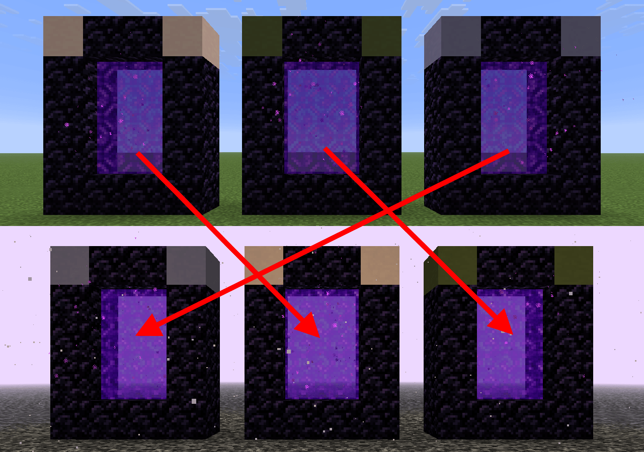 linked-portals-example.png