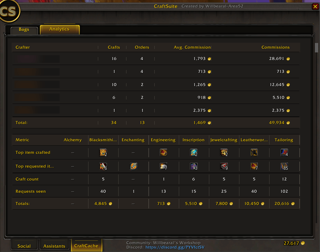 Analytics will tell you where you are making your gold, which professions to level, the top requested items in chat. Helps you make the best decisions to make the most gold!